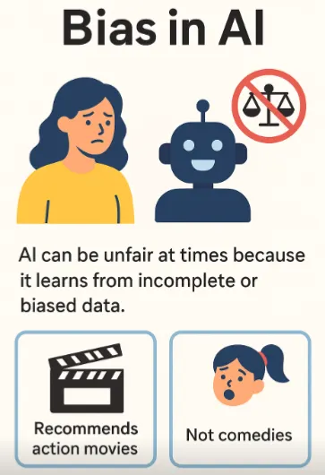 AI Bias Illustration