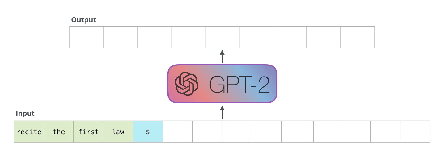 Autoregressive next-token generation loop