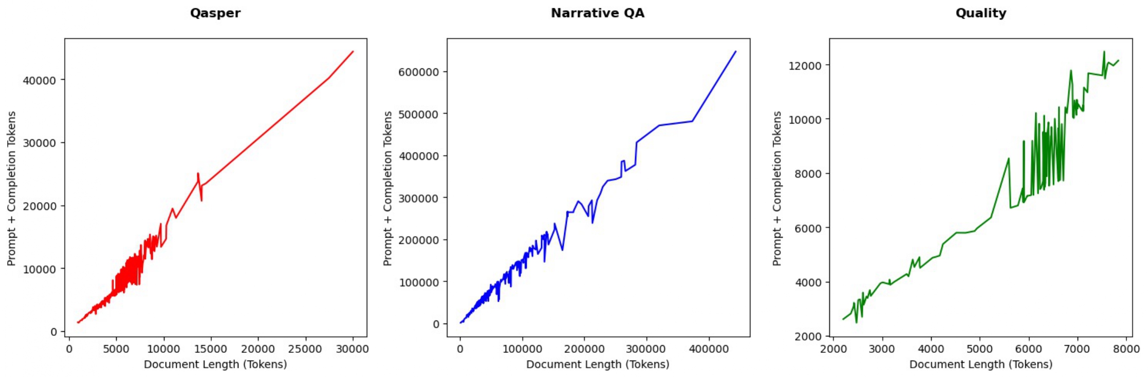 GraphRAG index construction